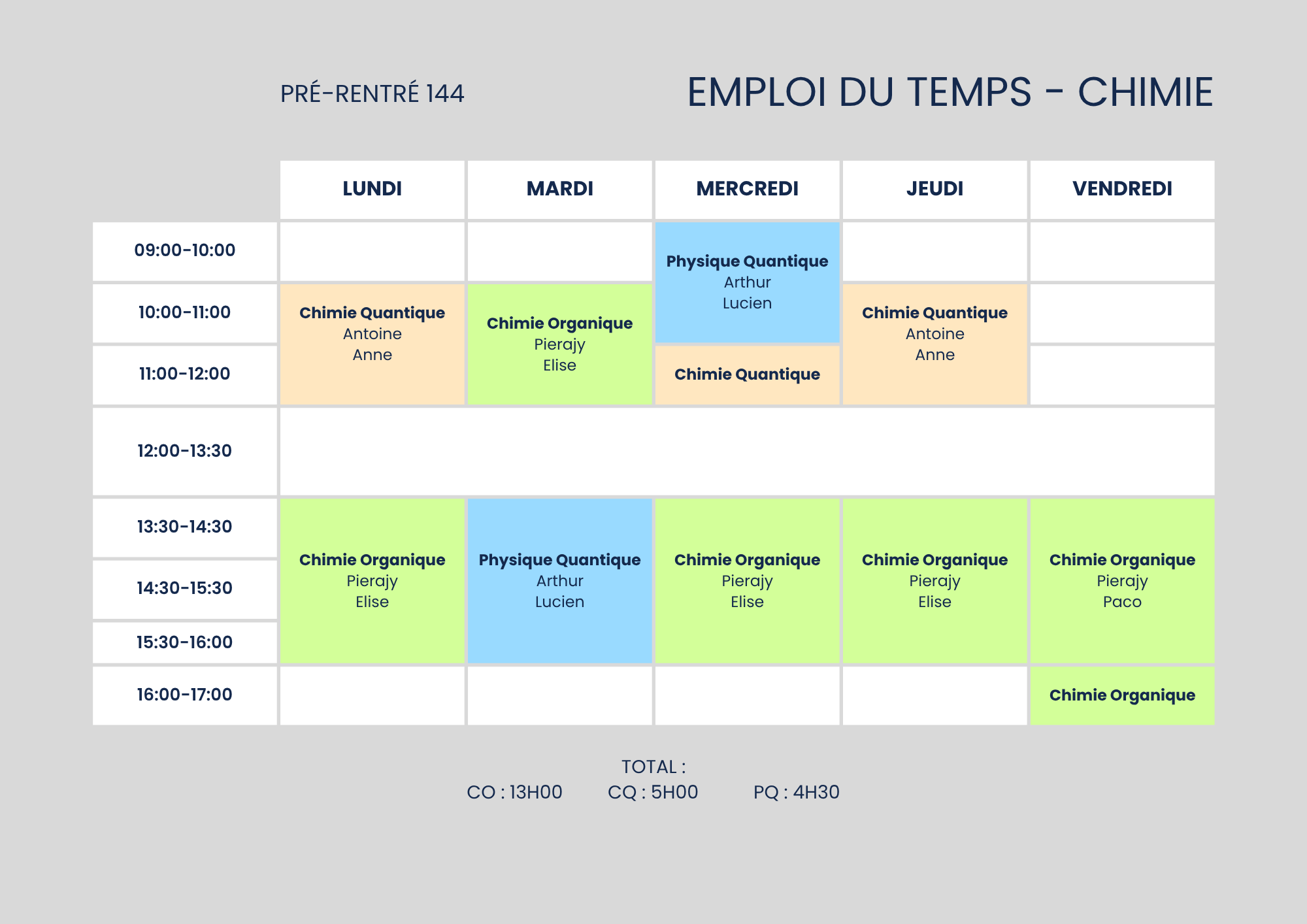 Emploi du temps CHIMIE